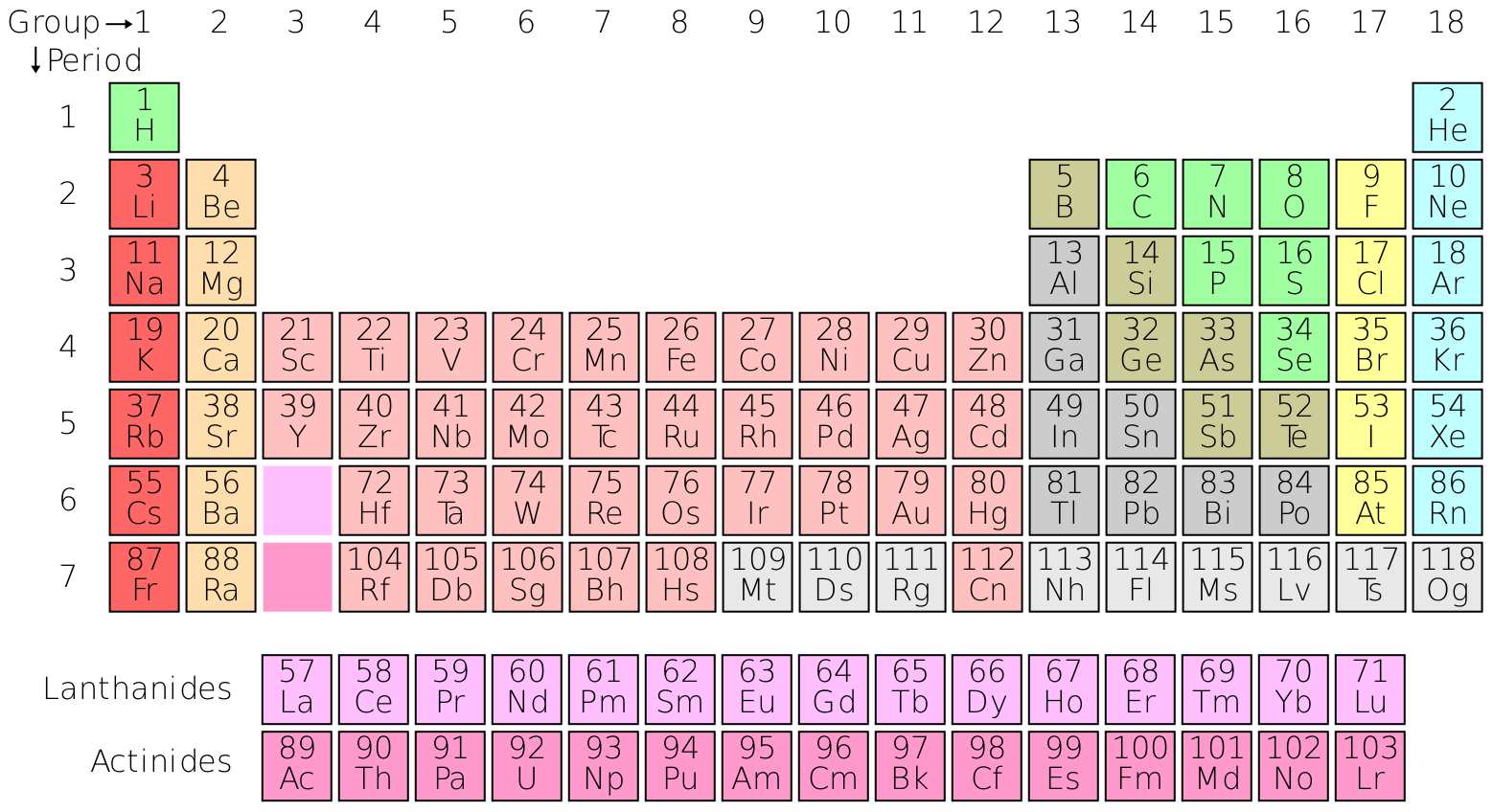 Periodic Table Structure