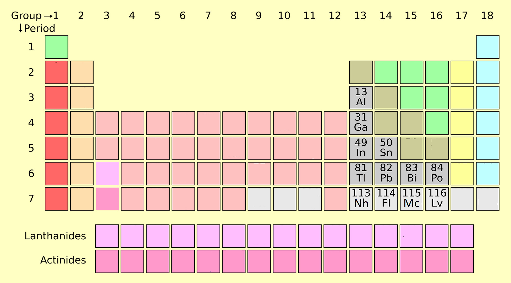 Post-Transition Metals